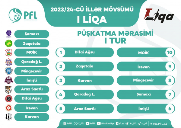 Yeni mövsümün püşkü atıldı